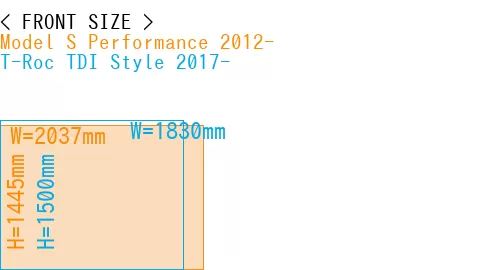 #Model S Performance 2012- + T-Roc TDI Style 2017-